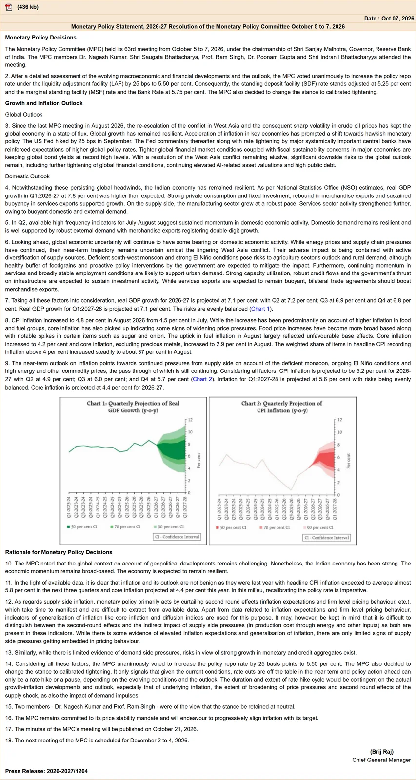 Reserve Bank of India Monetary Policy Committee resolution announcing the 5.50% repo rate on 7 October 2026