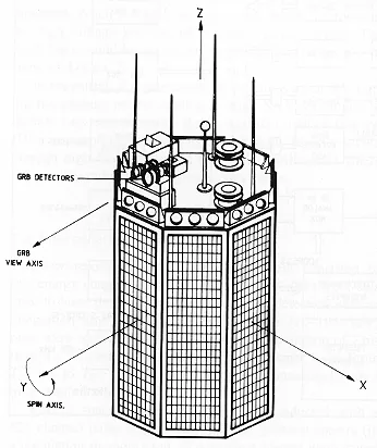 SROSS-C launched: NASA diagram of SROSS-3 (SROSS-C), the 1992 scientific satellite; a spacecraft diagram, not launch footage. First GIF frame will be stored as WebP.